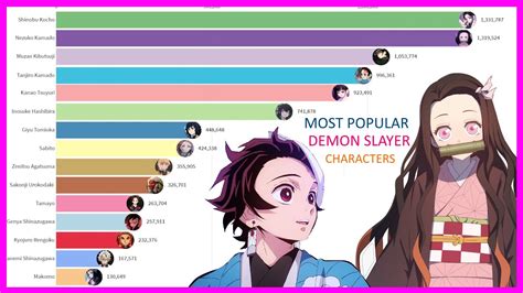 best characters in demon slayer game|fan favorite demon slayer characters.